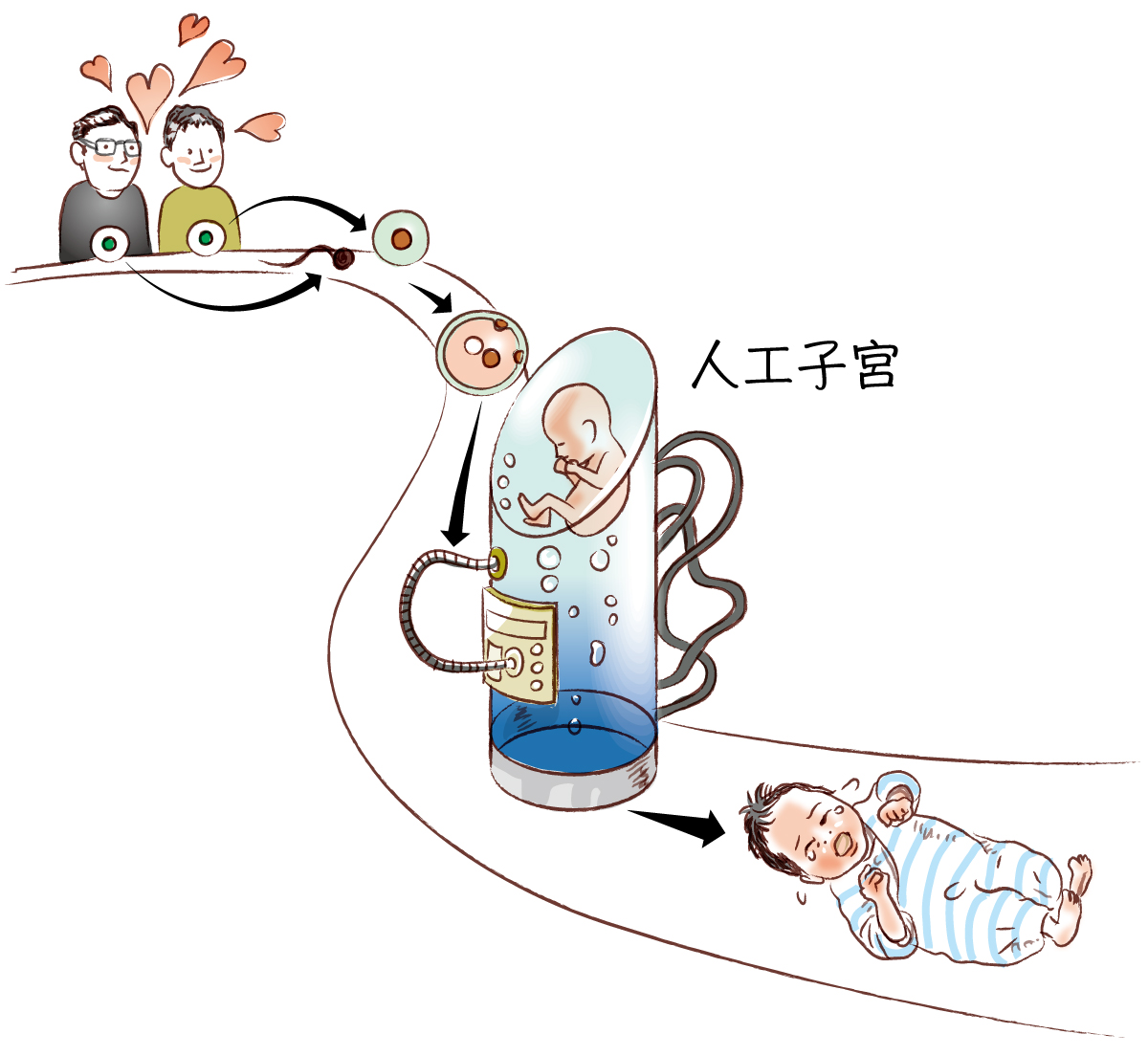 始原生殖細胞を活用した生殖技術