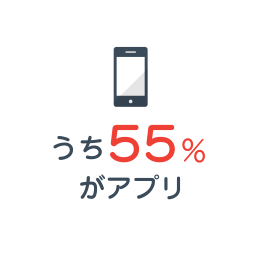 うち55％がアプリ