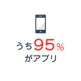 うち95％がアプリ