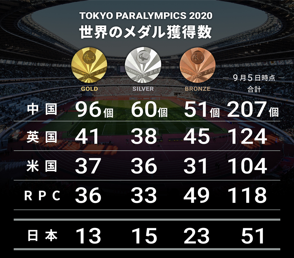東京オリンピック パラリンピック ビジュアルリポート 日本経済新聞