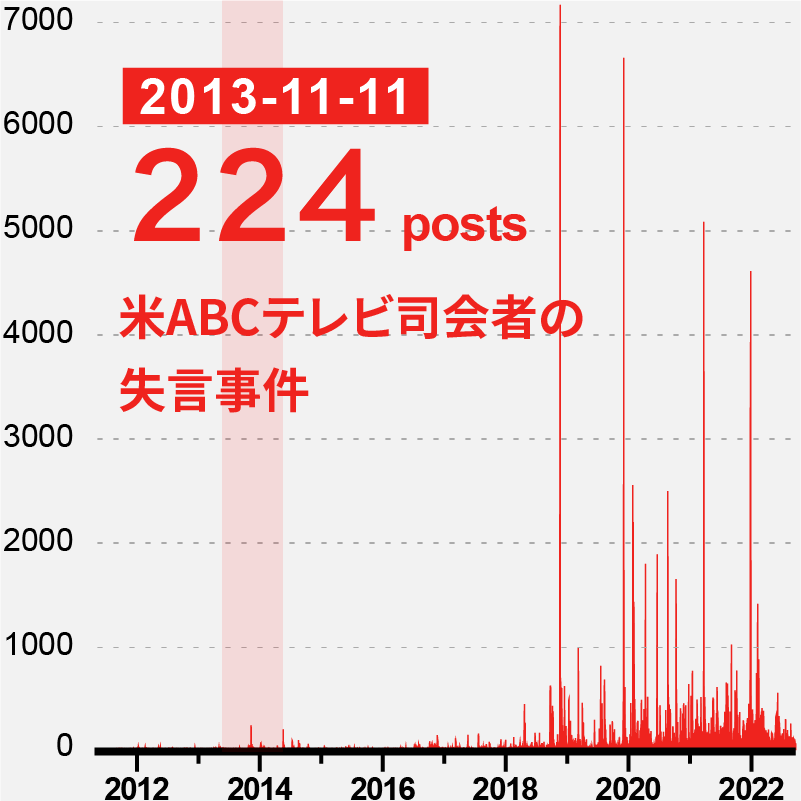 2013-11-11 224 posts