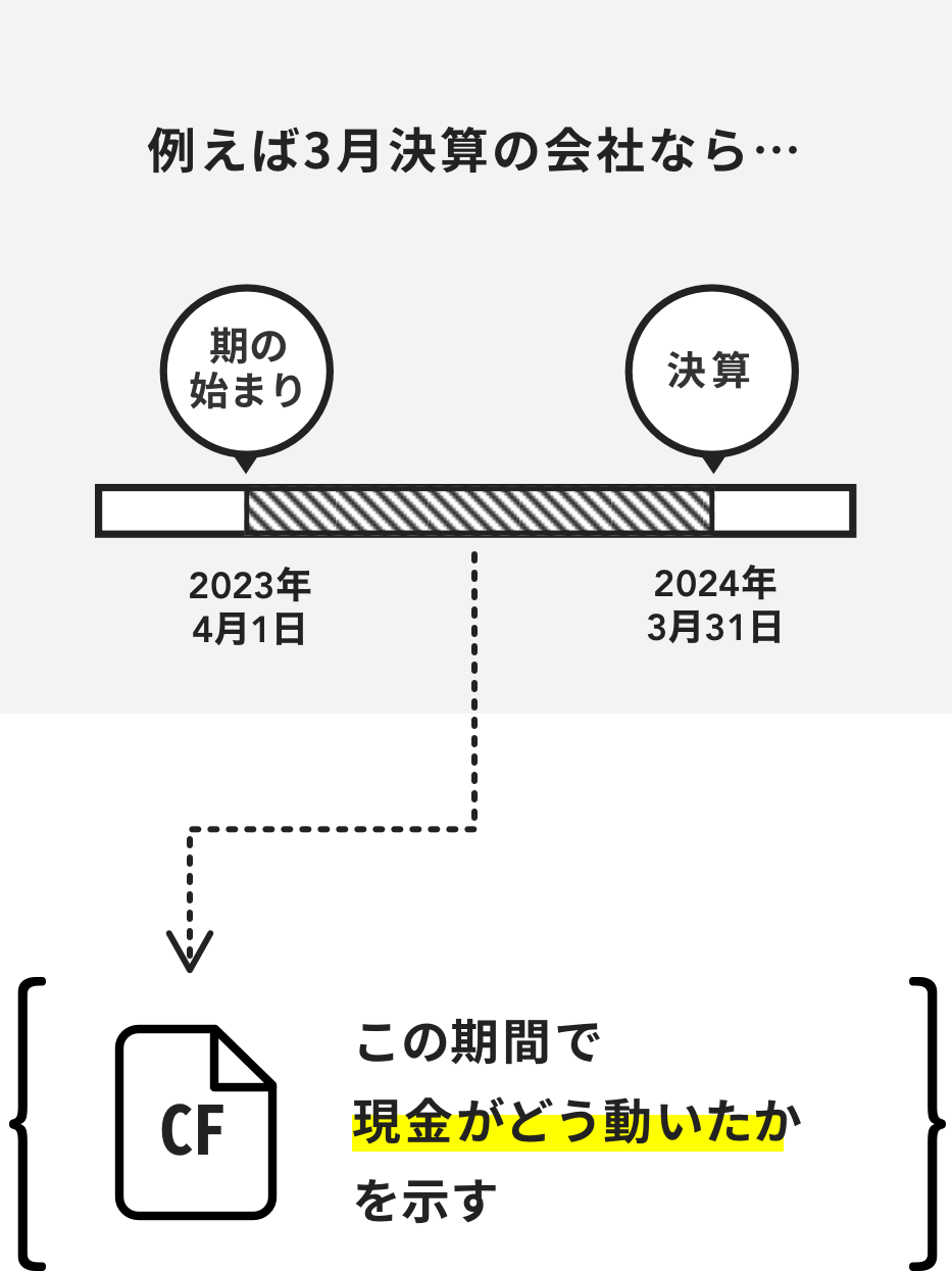 入社1年目で知っておきたかった会計の基礎 4：日本経済新聞