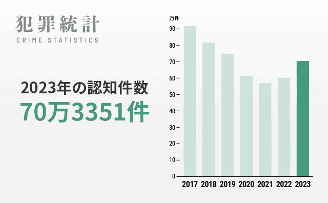 日経ビジュアルデータ：日本経済新聞