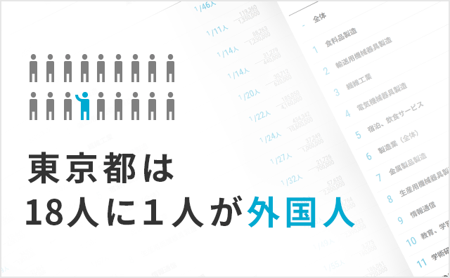 日本に127万人 データでみる外国人労働者 日本経済新聞