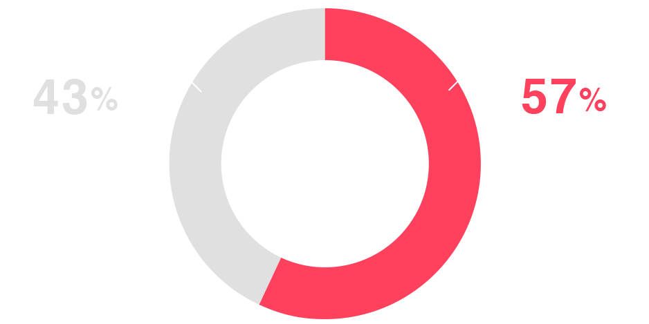 図解でわかるｅスポーツ 日本経済新聞