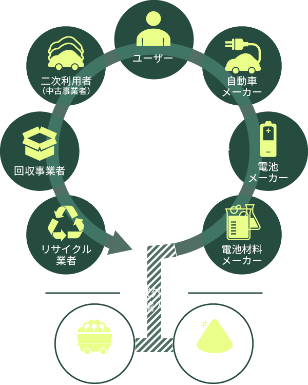 EUが電池材料のリサイクルを義務化