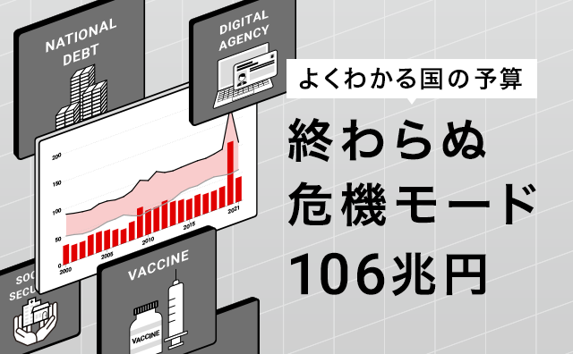 日経ビジュアルデータ 日本経済新聞