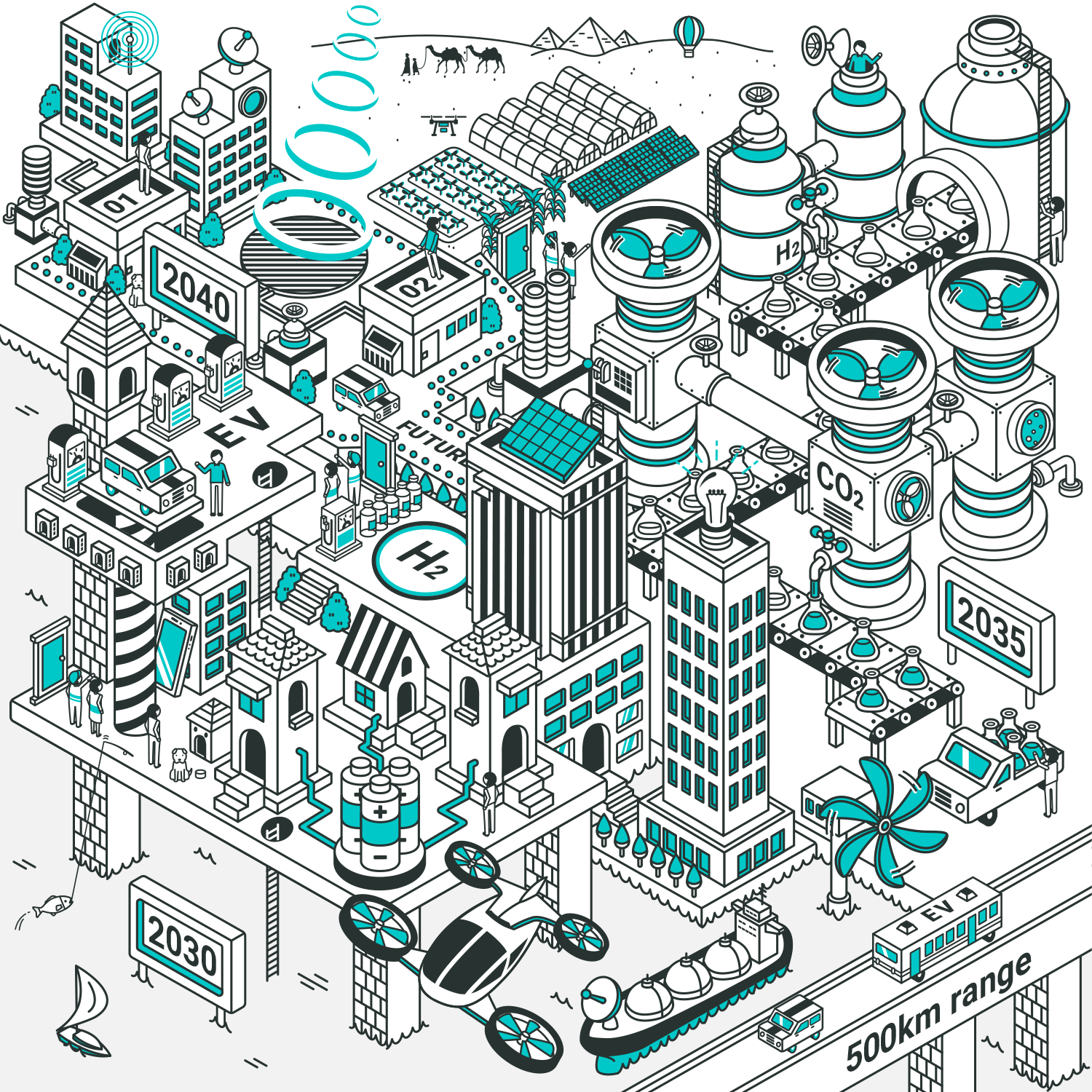 カーボンゼロへの道 2050年の街、描けるか
