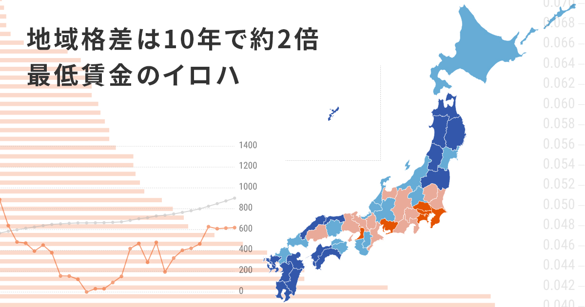 地域格差は10年で約2倍 最低賃金のイロハ 日本経済新聞