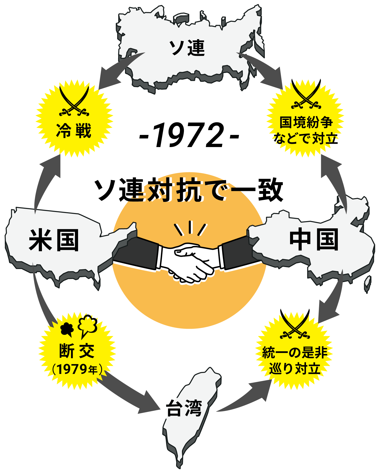 世界を変えた握手 ニクソン訪中50年、協調から対立へ：日本経済新聞