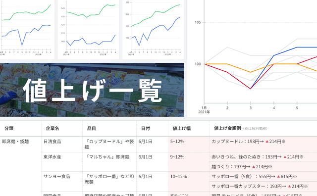 日経ビジュアルデータ：日本経済新聞