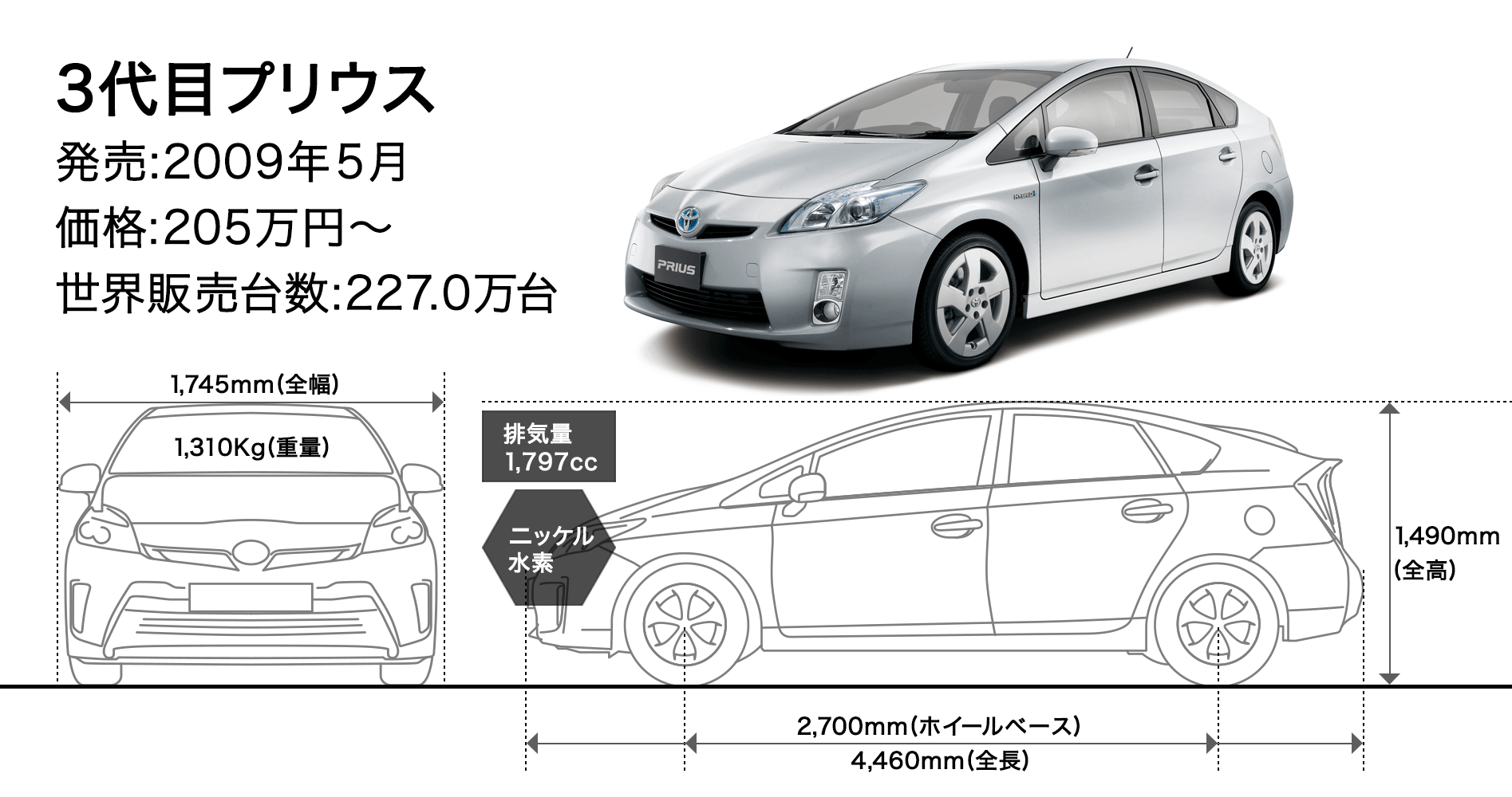 プリウス4代目vsライバル車 エコカー本命は 日本経済新聞